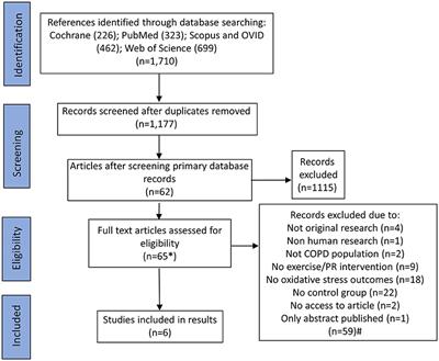 Evidence Around the Impact of Pulmonary Rehabilitation and Exercise on Redox Status in COPD: A Systematic Review